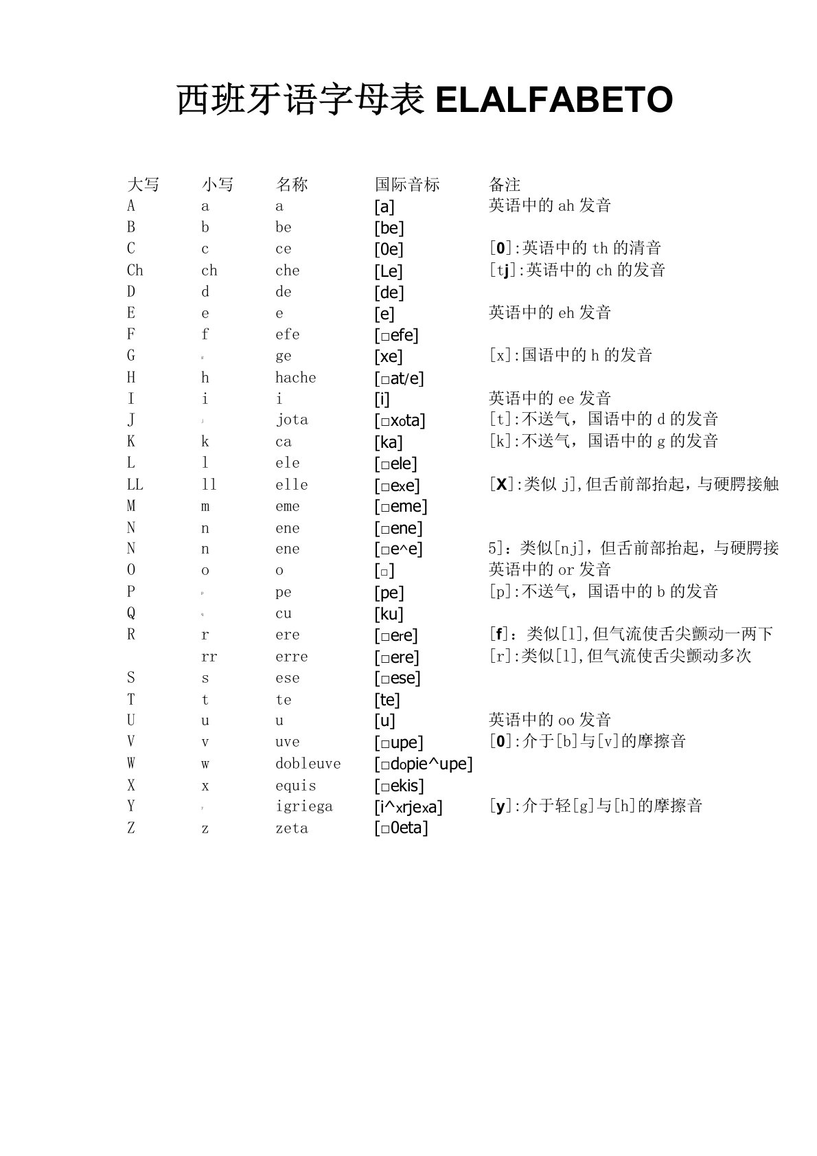 西班牙语字母表