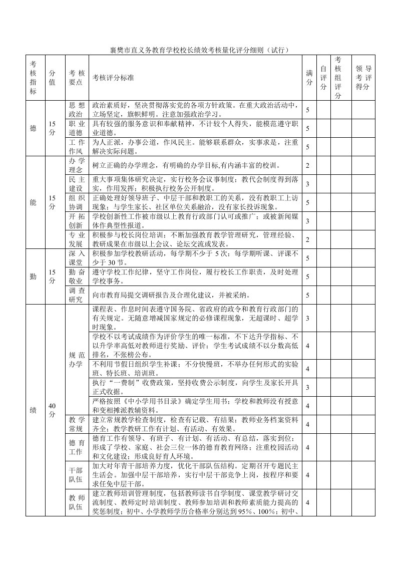 襄樊市直义务教育学校校长绩效考核量化评分细则