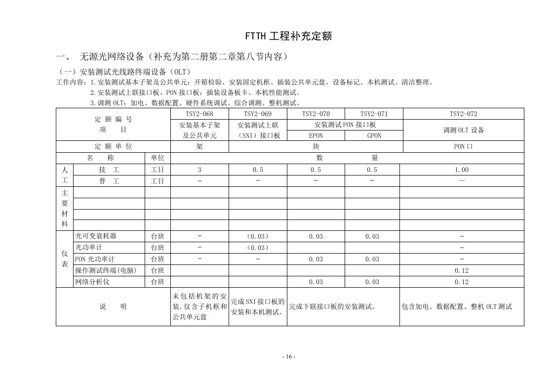 FTTH补充定额(初稿)(2