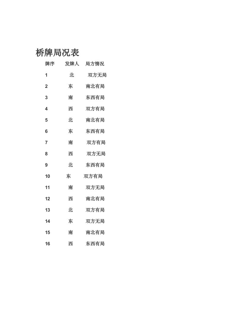 桥牌局况表