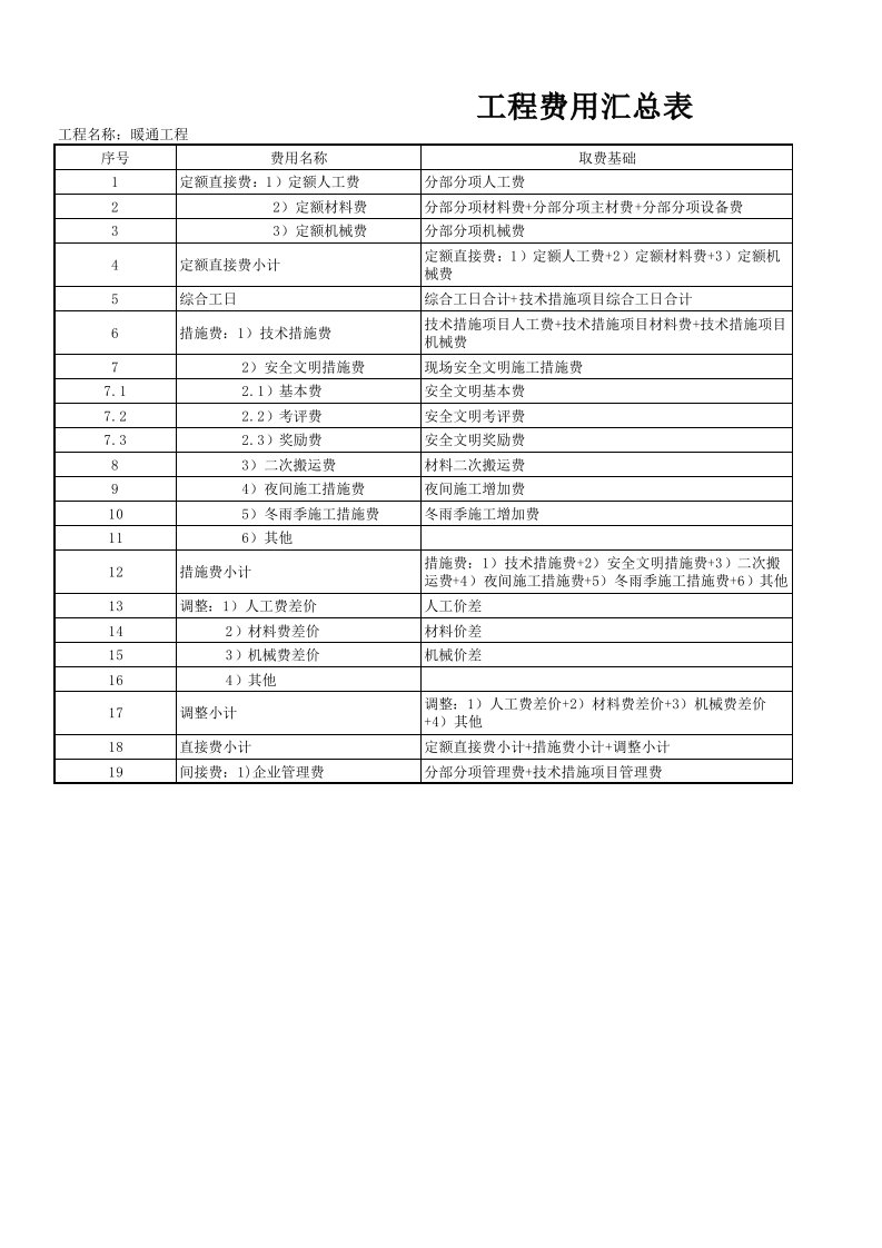 施工组织-暖通工程