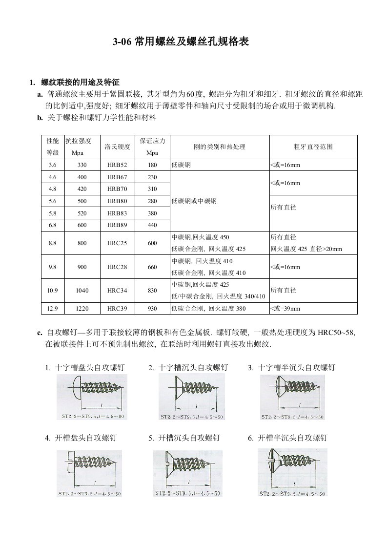 常用螺丝和螺丝孔规格文件