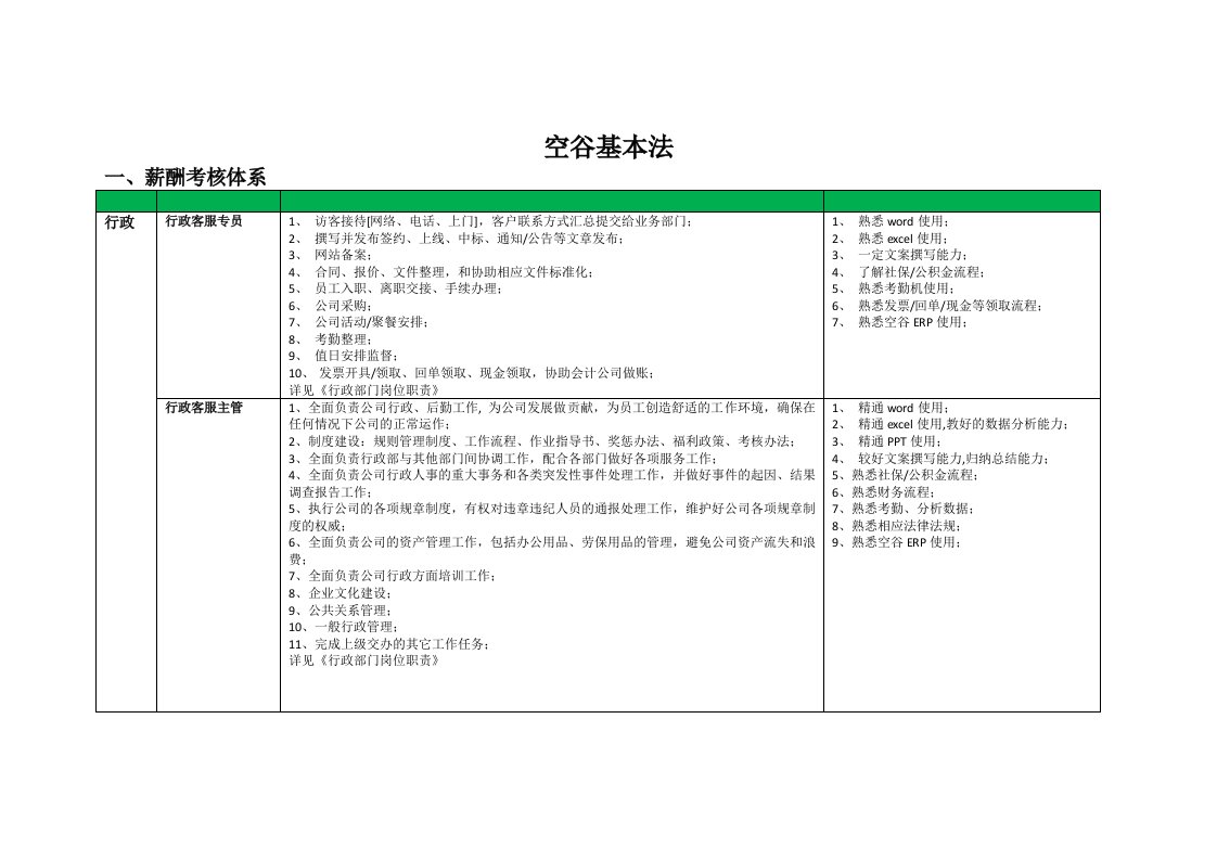 互联网公司岗位职责-空谷基本法