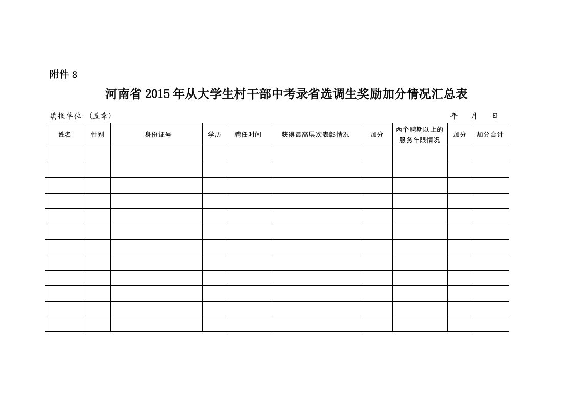 2015年河南省从大学生村干部中考录省选调生奖励加分情况汇总表