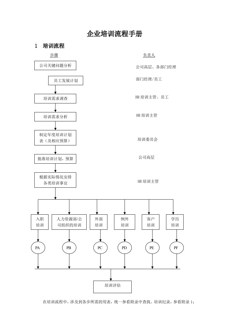 企业培训流程手册