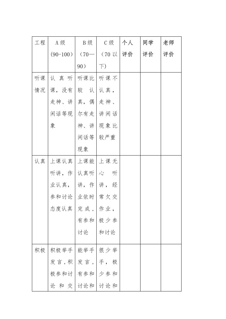 学生课堂表现评价量规