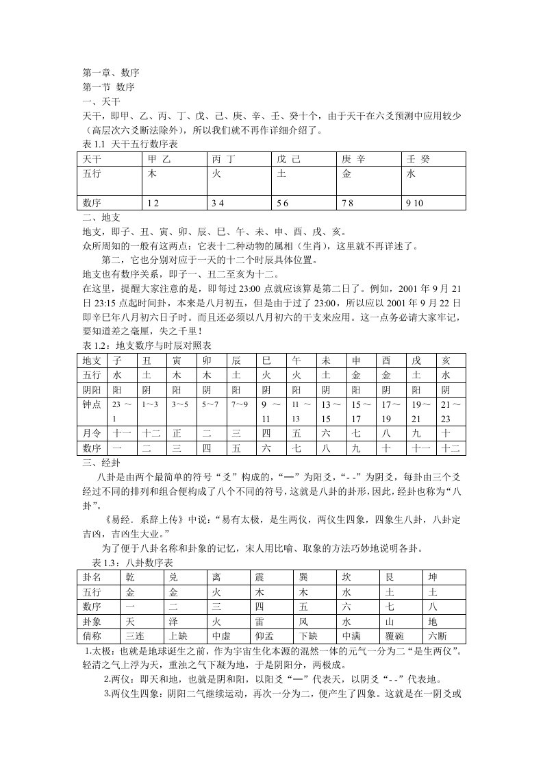 重排六爻基础知识