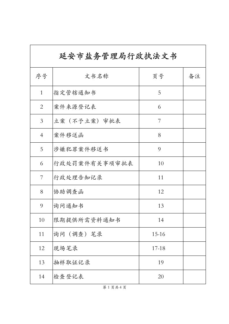 行政总务-某盐务管理局行政执法文书61页