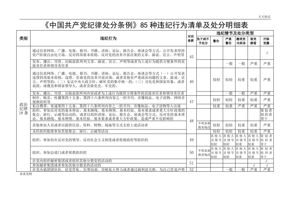 中国共产党纪律处分条例纪律处分清单明细表-未删减-精选版