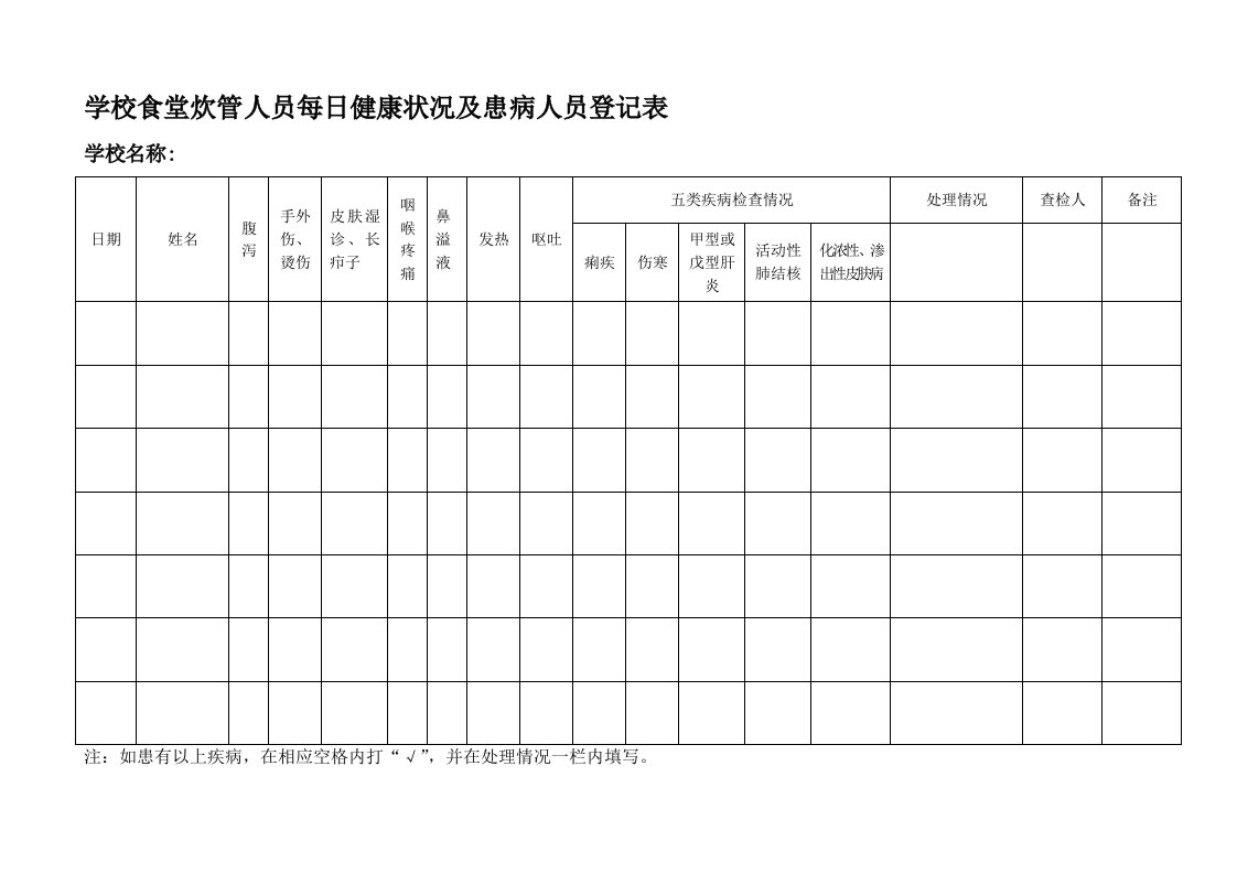 学校食堂炊管人员每日健康状况及患病人员登记表