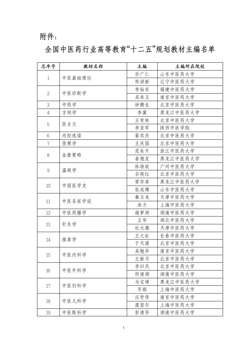 全国中医药行业高等教育“十二五”规划教材主编名单