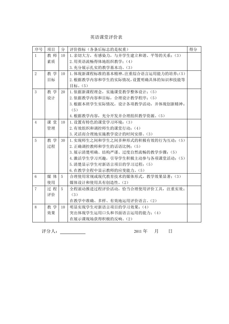 英语课堂评价表