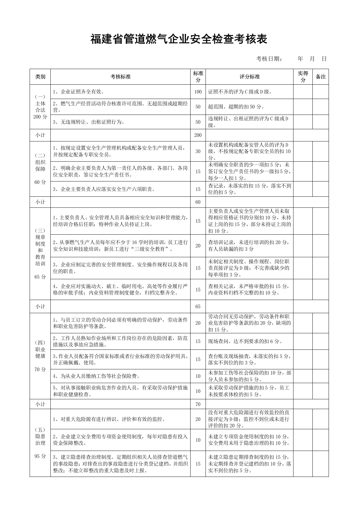 福建管道燃气企业安全检查考核表2009A3版