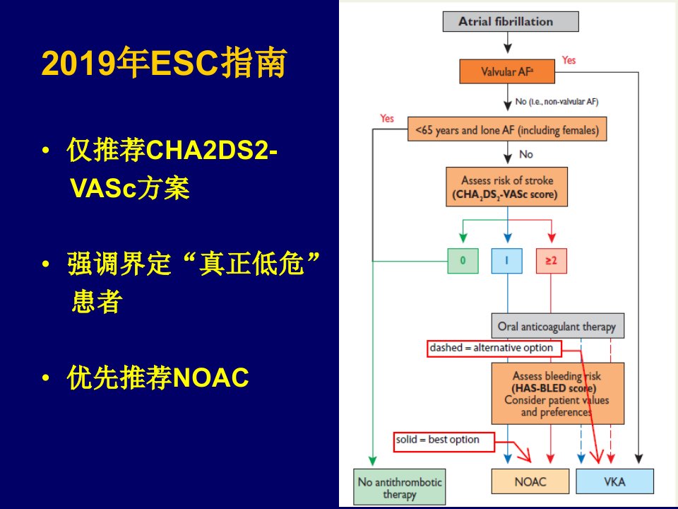 特殊人群房颤的抗凝治疗39页PPT课件