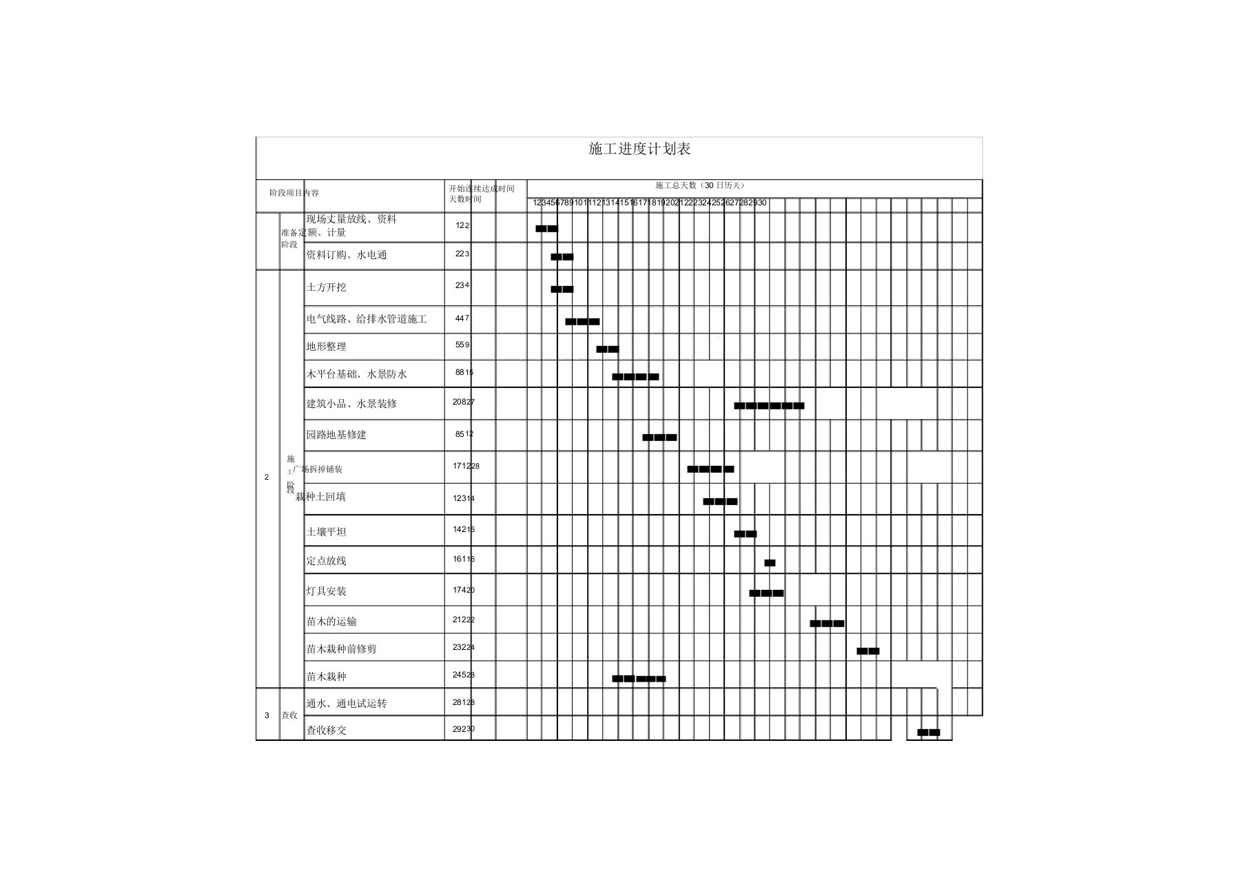 园林绿化施工进度计划表