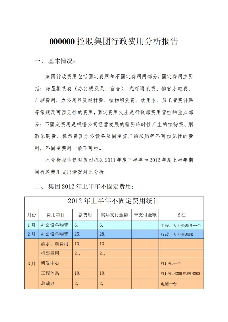 行政费用分析报告总结归纳