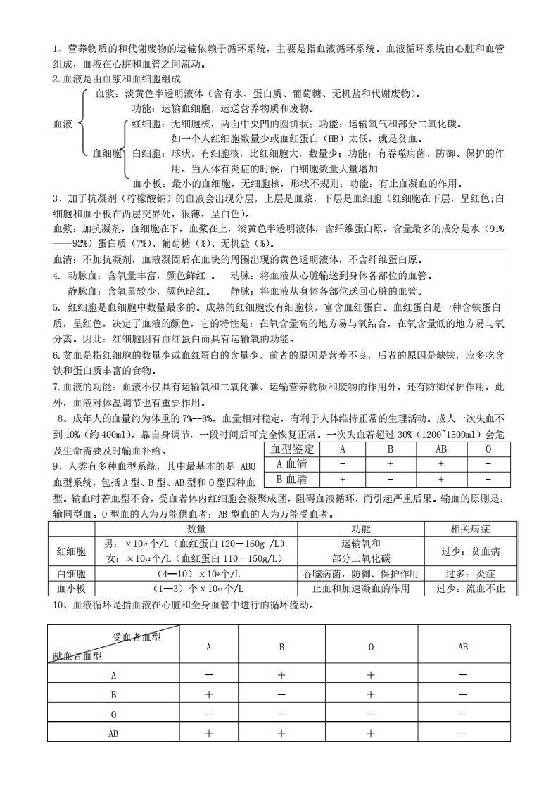 北师大版七年级生物下册第9章知识要点