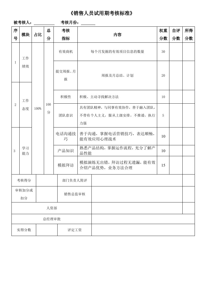 销售试用期绩效考核表