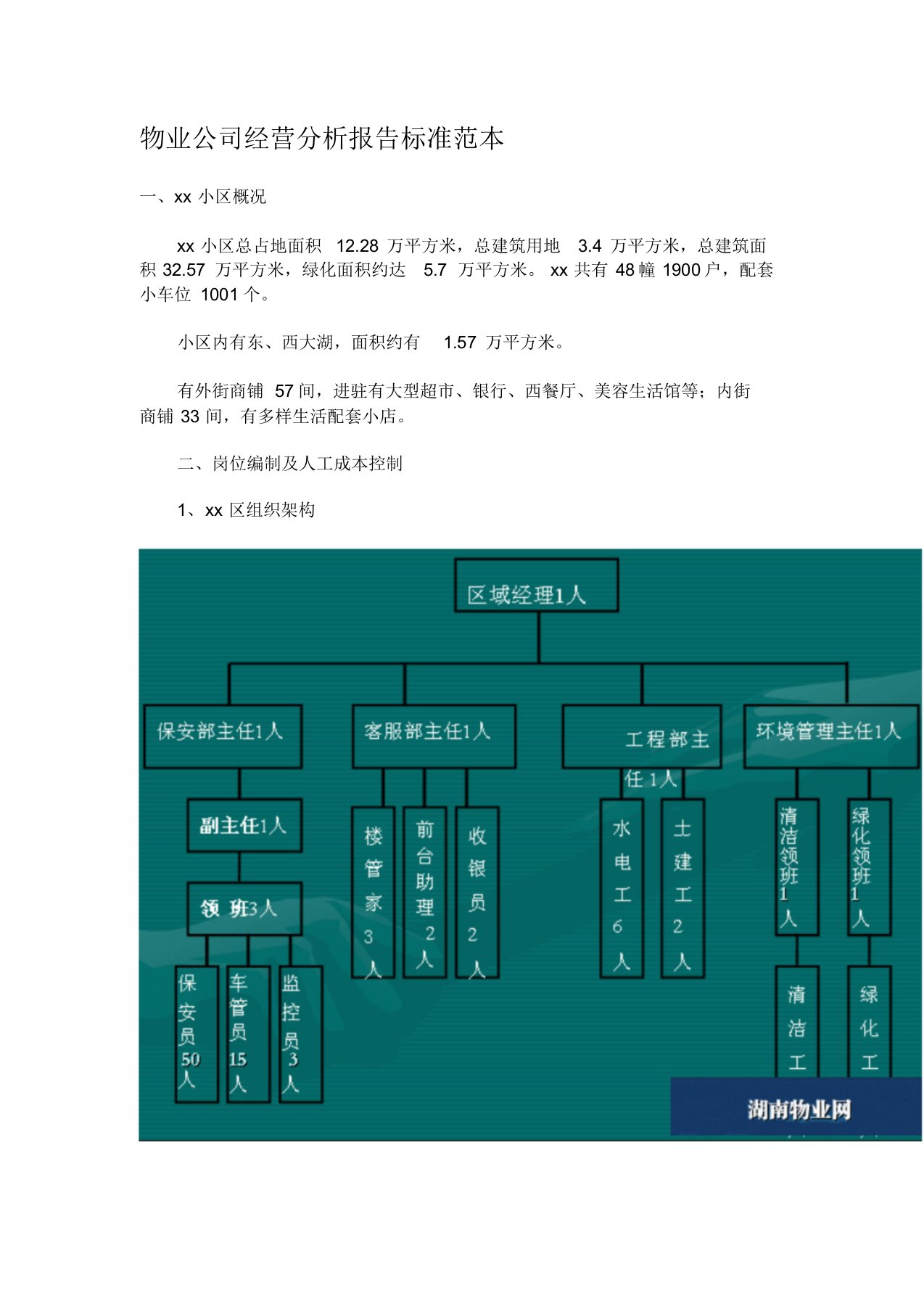 物业公司经营分析报告标准范本(共11页)