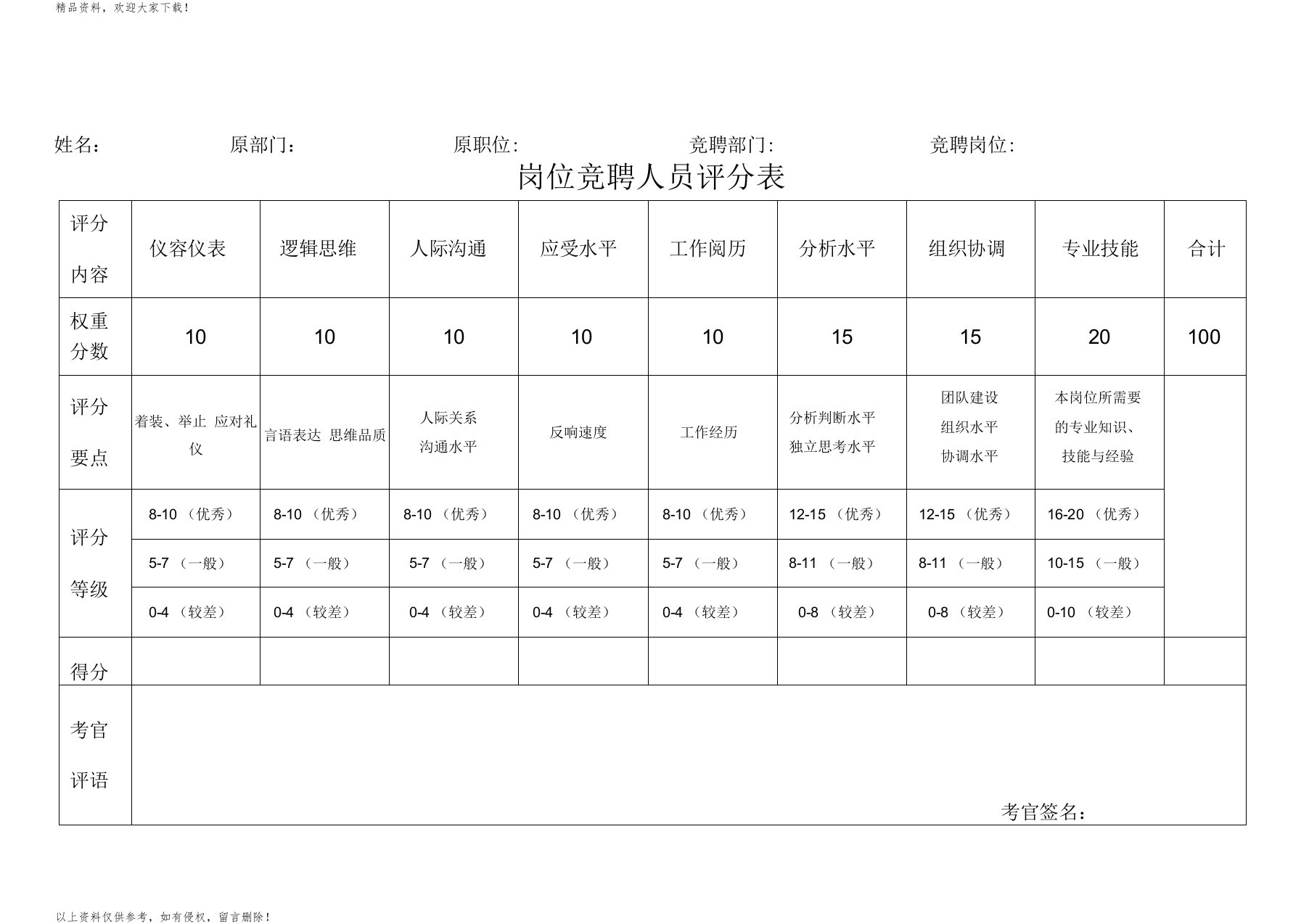 岗位竞聘人员评分表