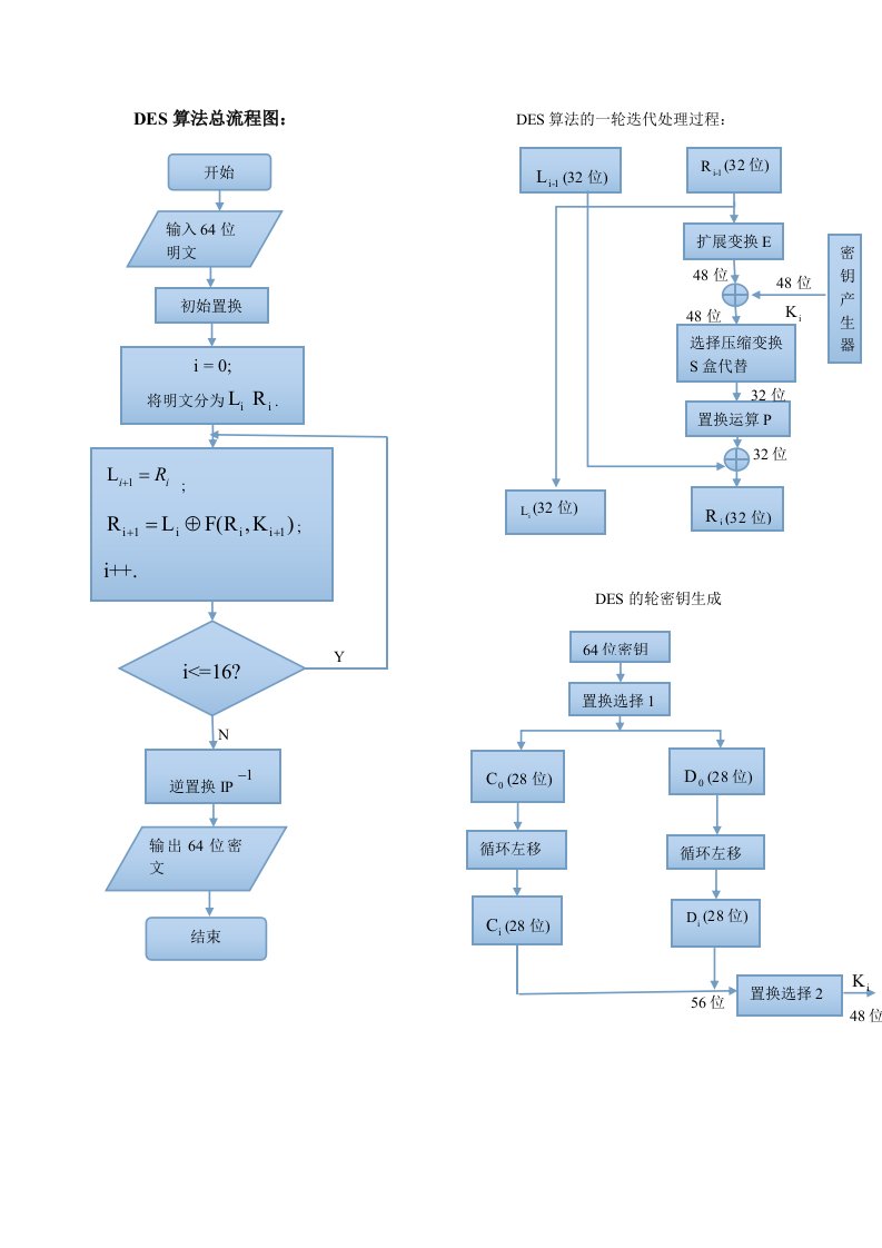 DES流程图及类图