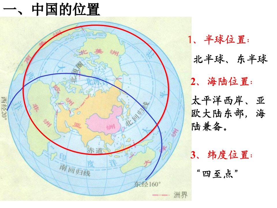 区域地理中国疆域行政区划