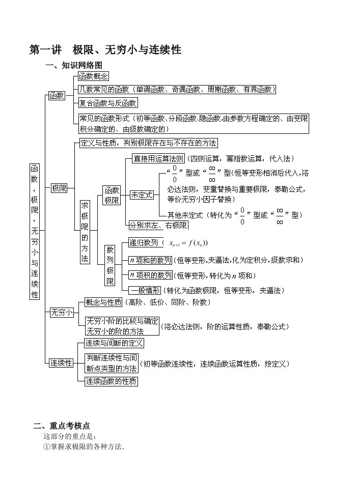 高等数学强化讲义