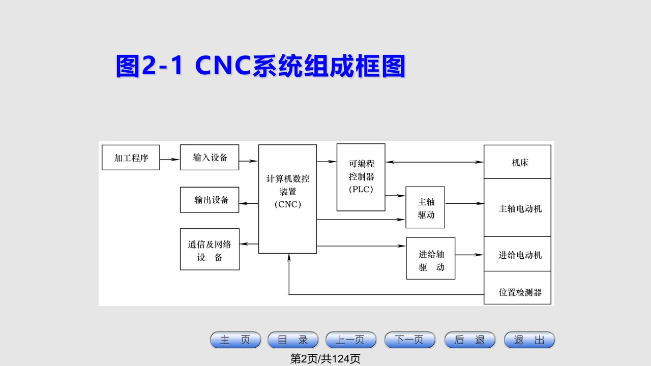 数控机床及应用