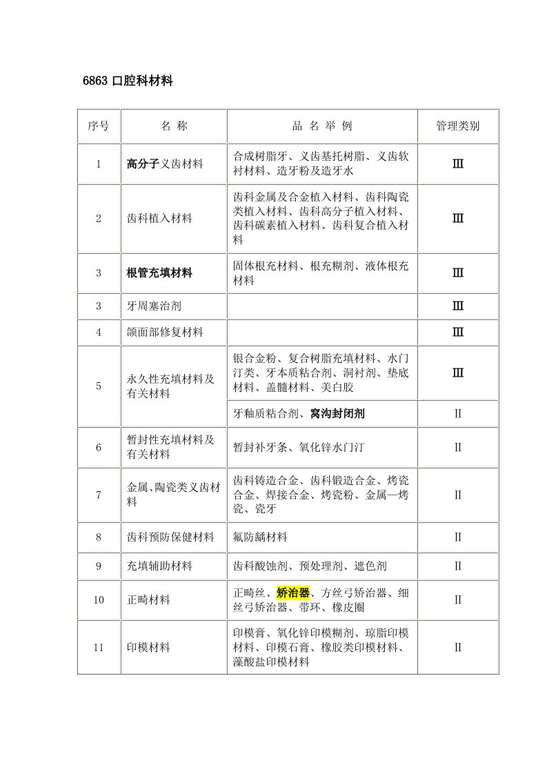 口腔医疗器械分类目录全版