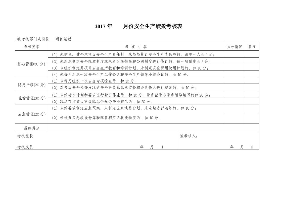 安全绩效考核表