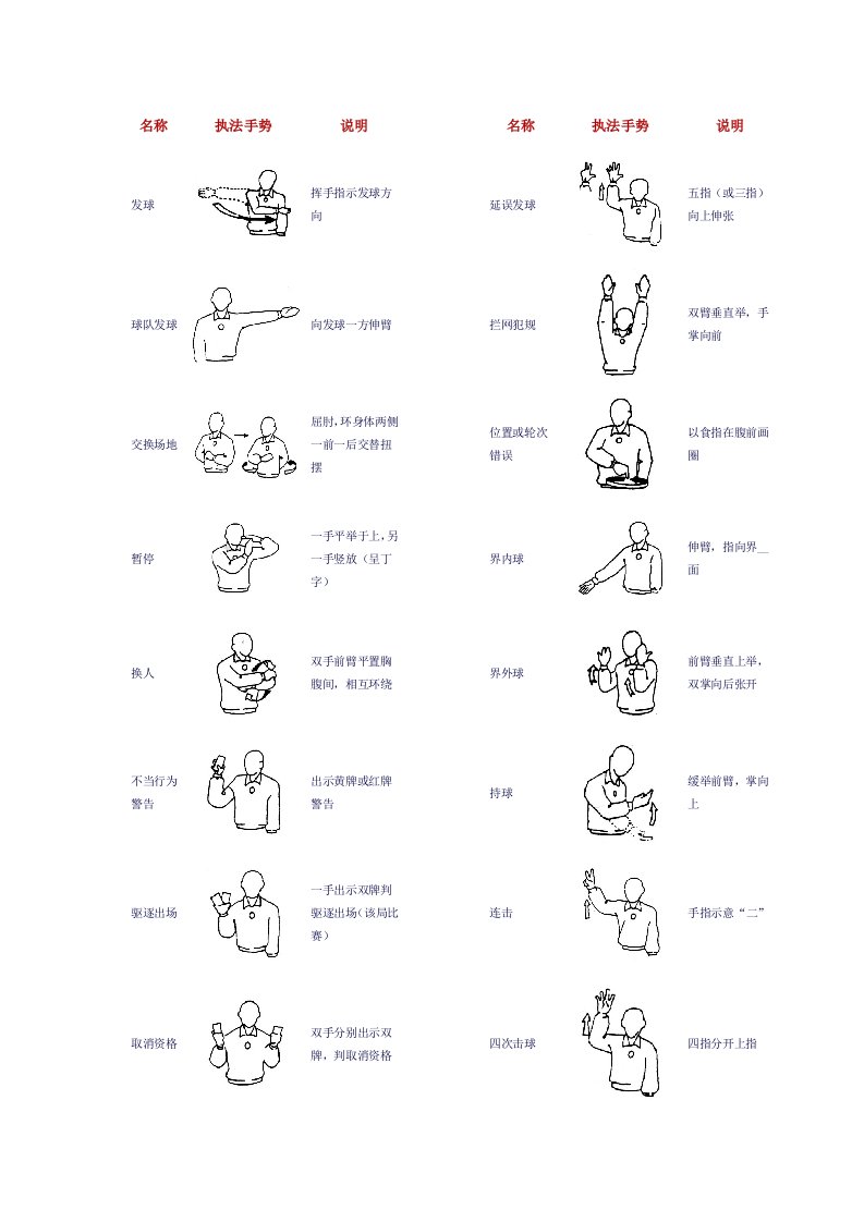 排球比赛裁判员手势大全