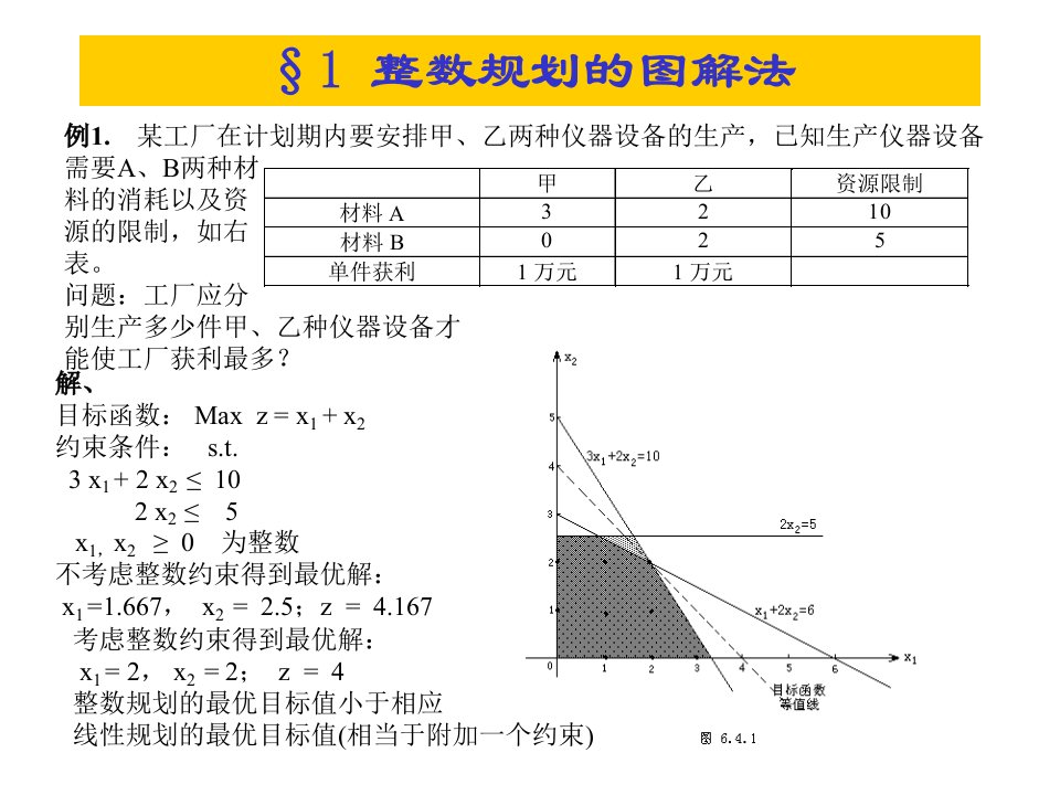 管理运筹学