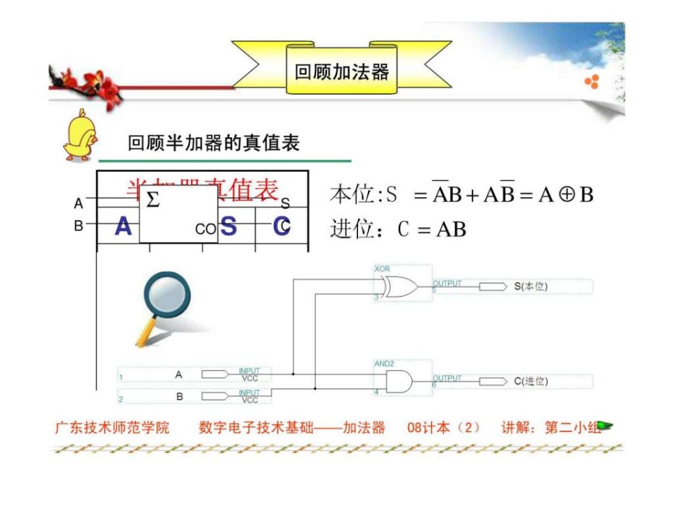 数字电路加法器.ppt课件