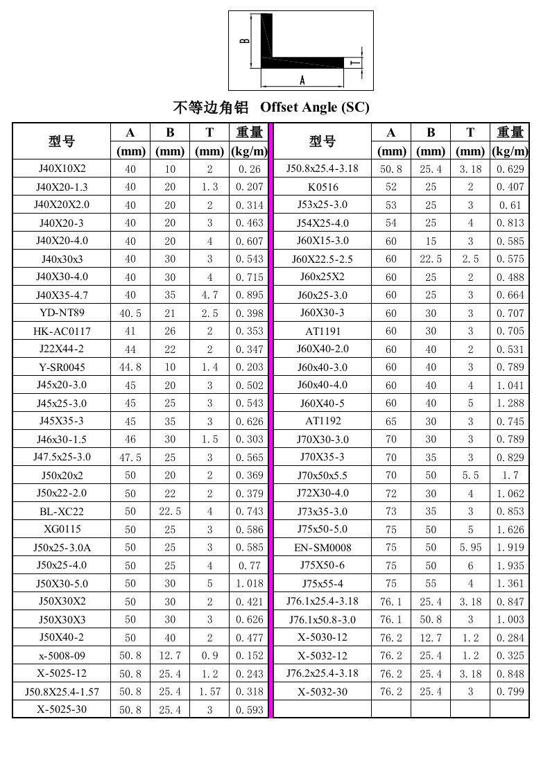 型材规格表单