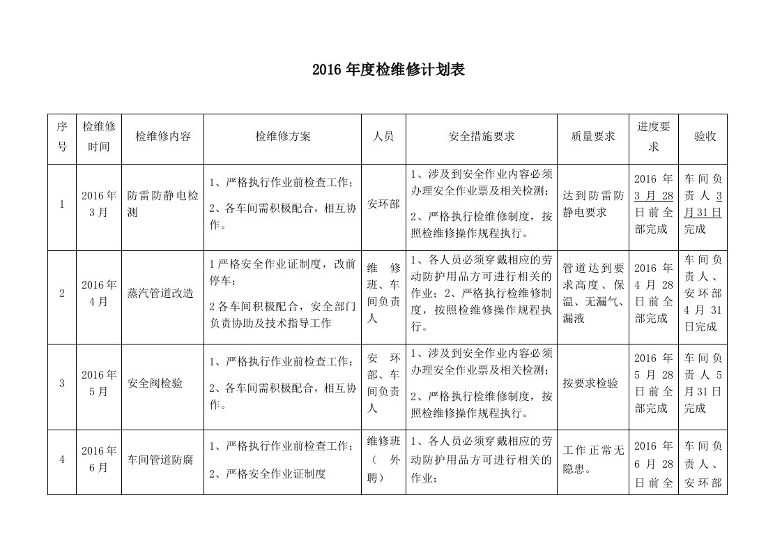 年度检维修计划表