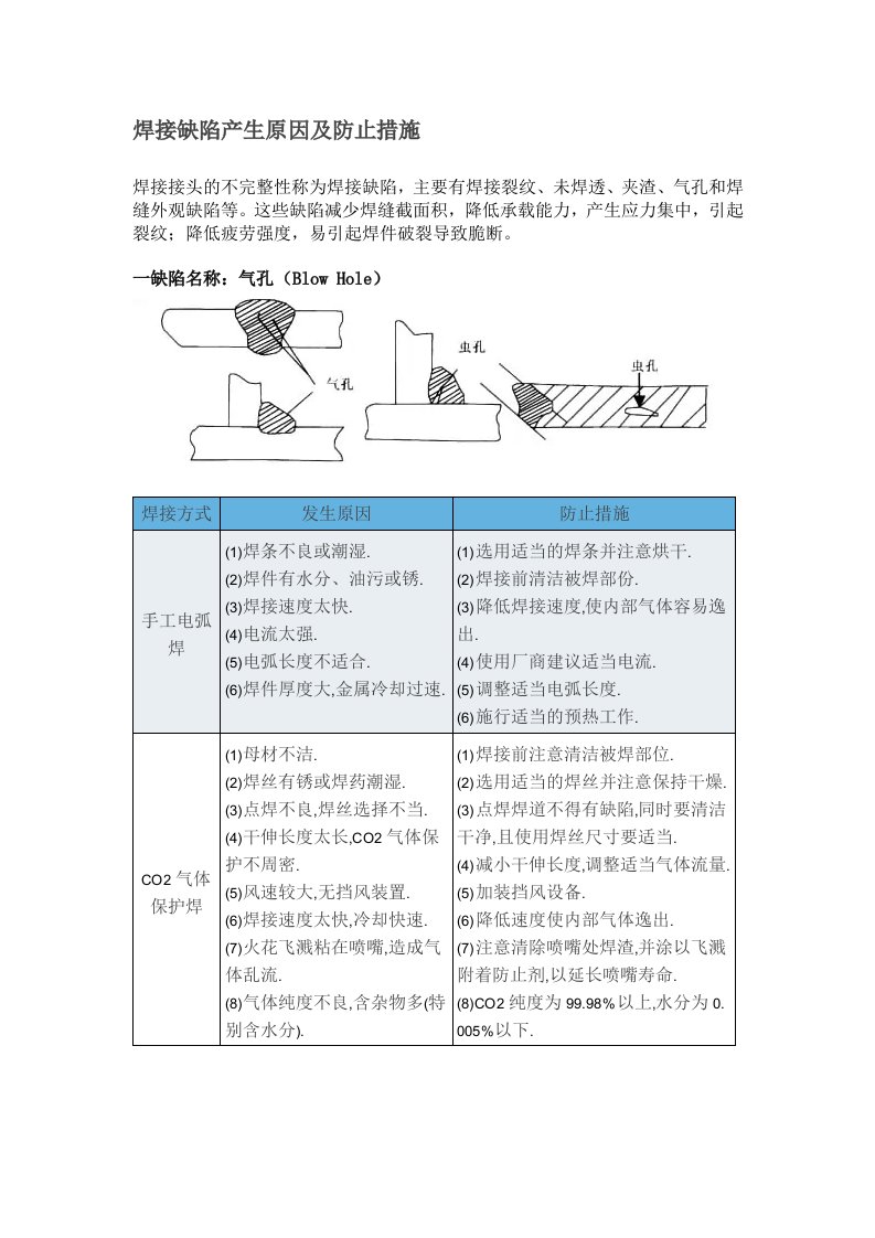 焊接缺陷产生原因及防止措施