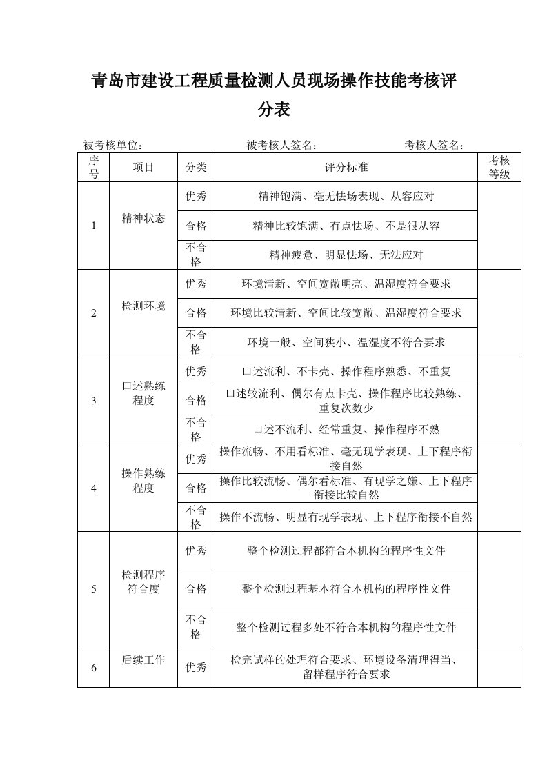 青岛市建设工程质量检测人员现场操作技能考核评分表