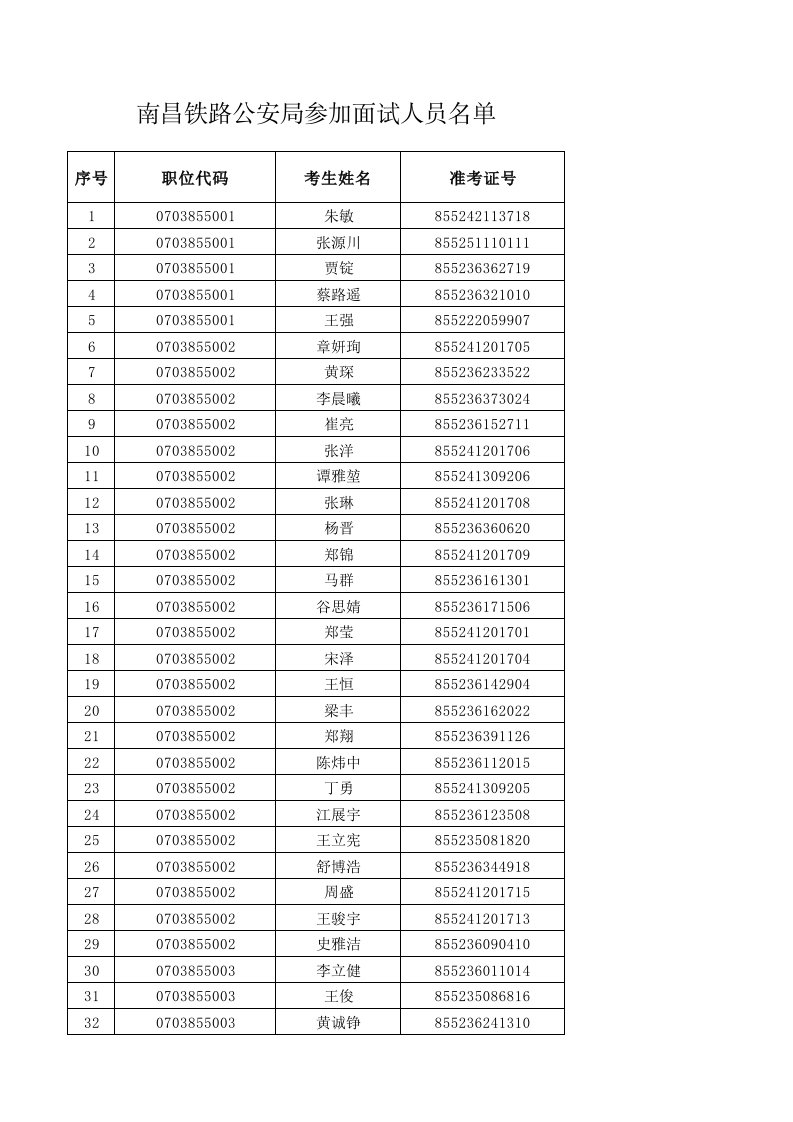 招聘面试-南昌铁路公安局参加面试人员名单1