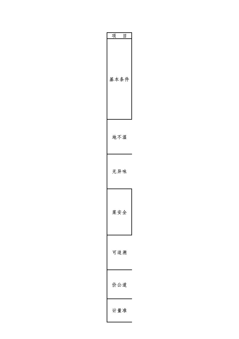 浙江省文明示范农贸市场创建标准