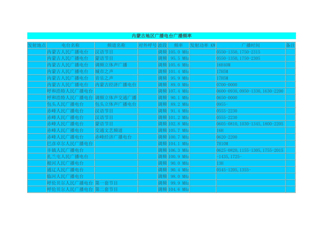 内蒙古地区广播电台广播频率