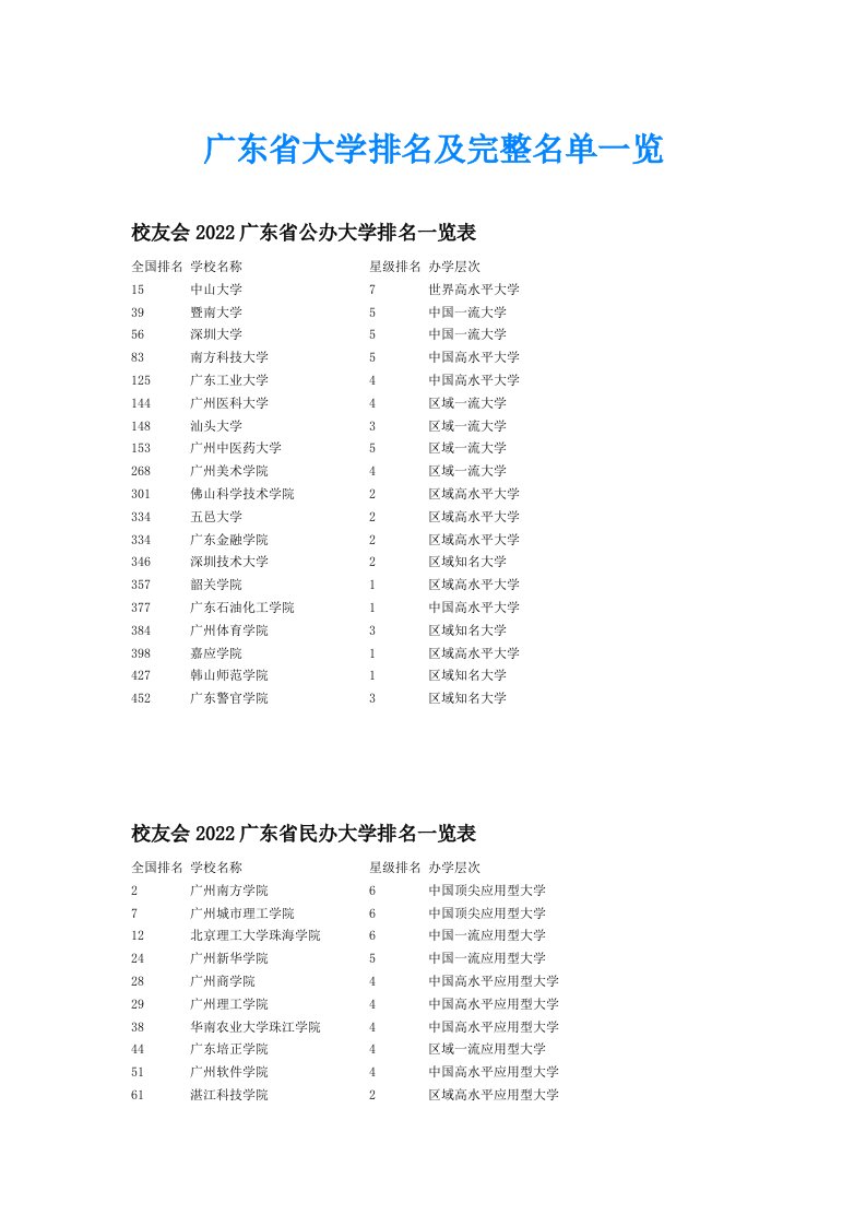 广东省大学排名及完整名单一览