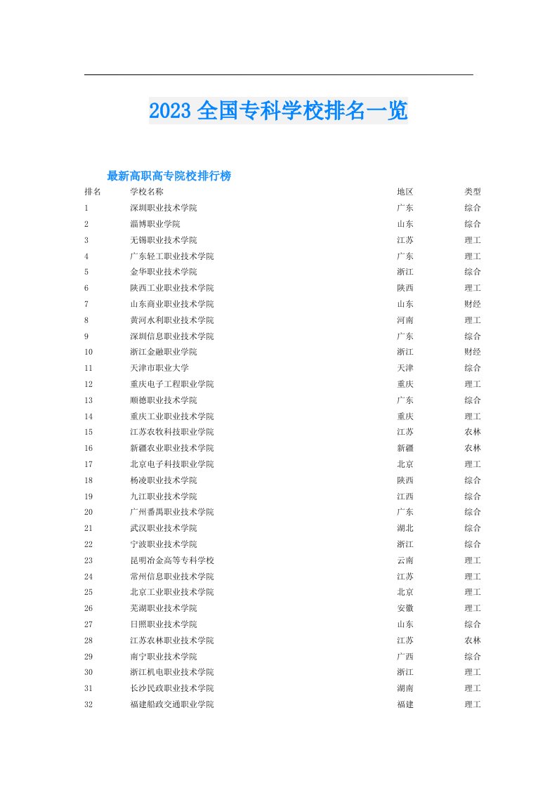 全国专科学校排名一览