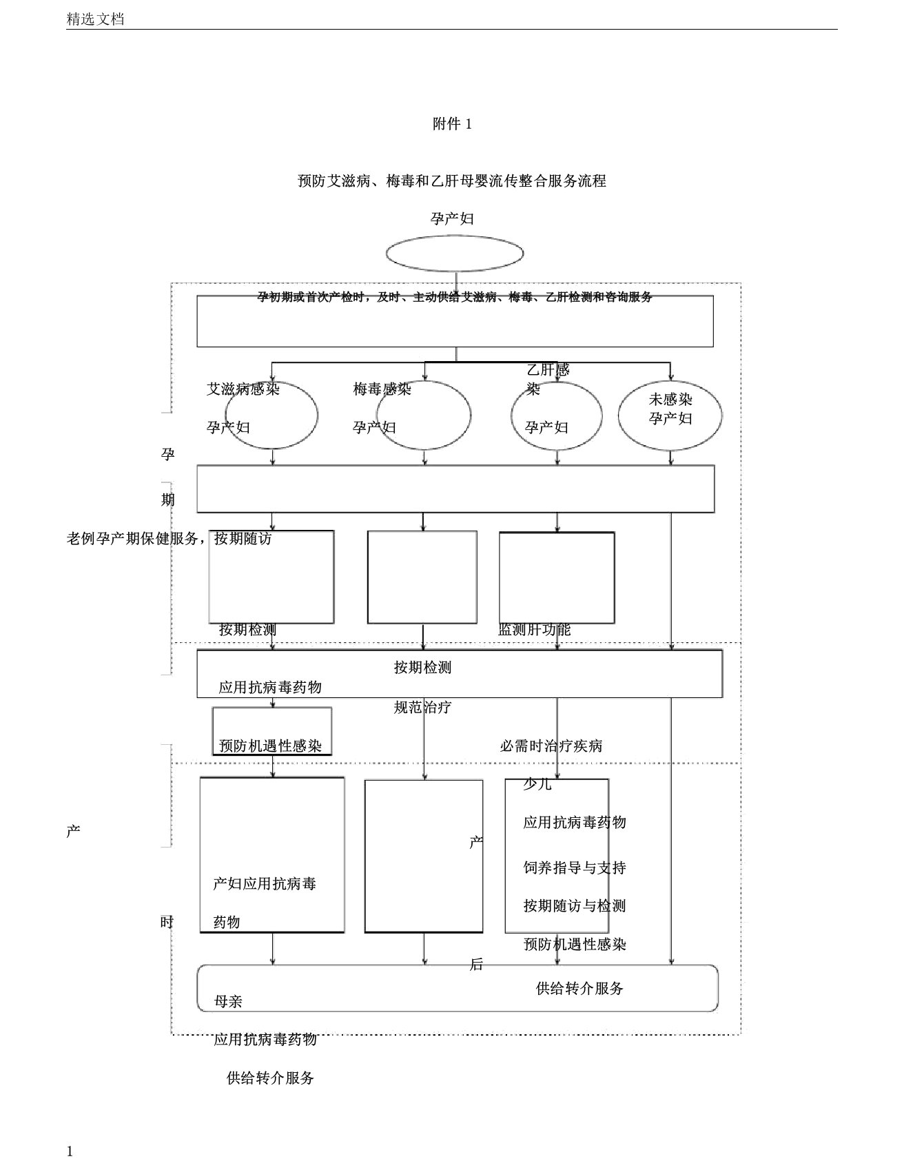 预防艾滋病梅毒及乙肝母婴传播整合服务流程大纲纲要