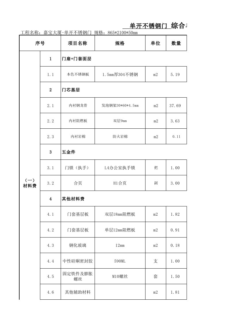 不锈钢门报价分析表