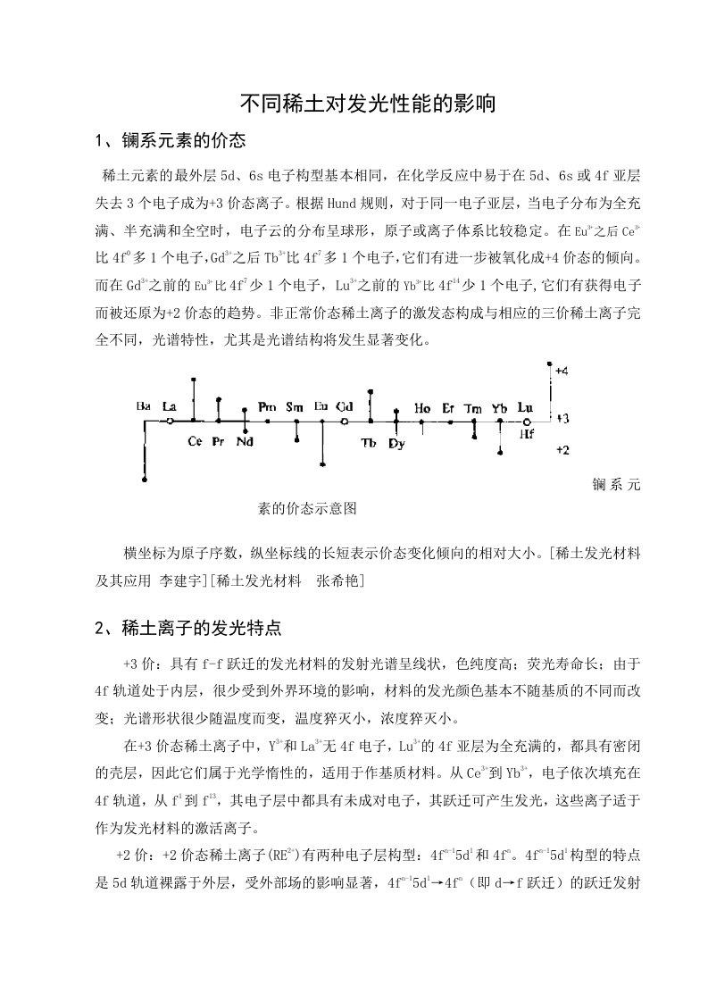 不同稀土对发光性能的影响