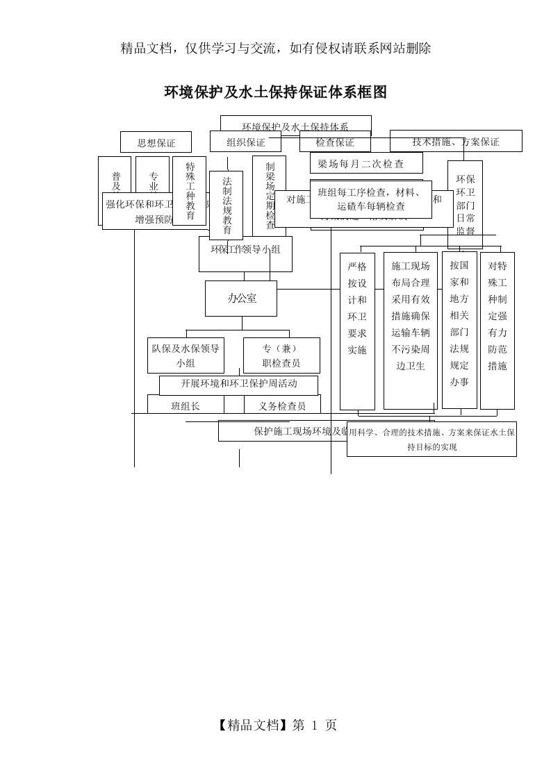 环境保护及水土保持保证体系框图