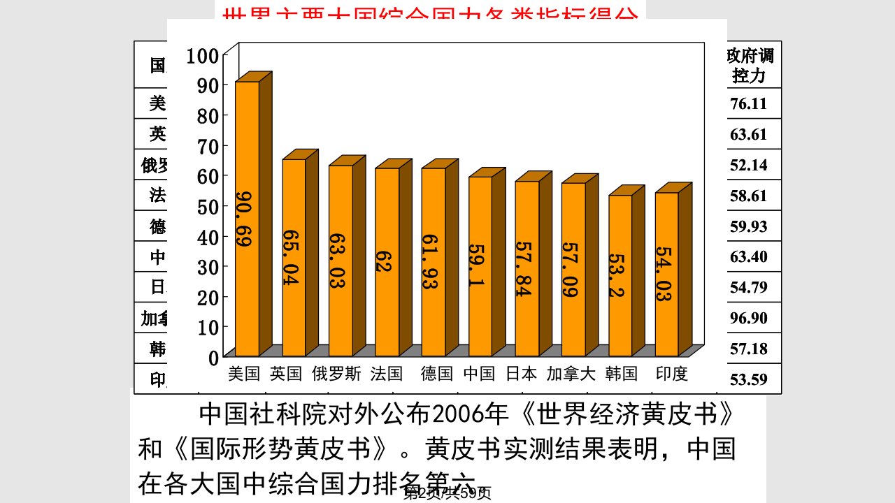 走向世界中国