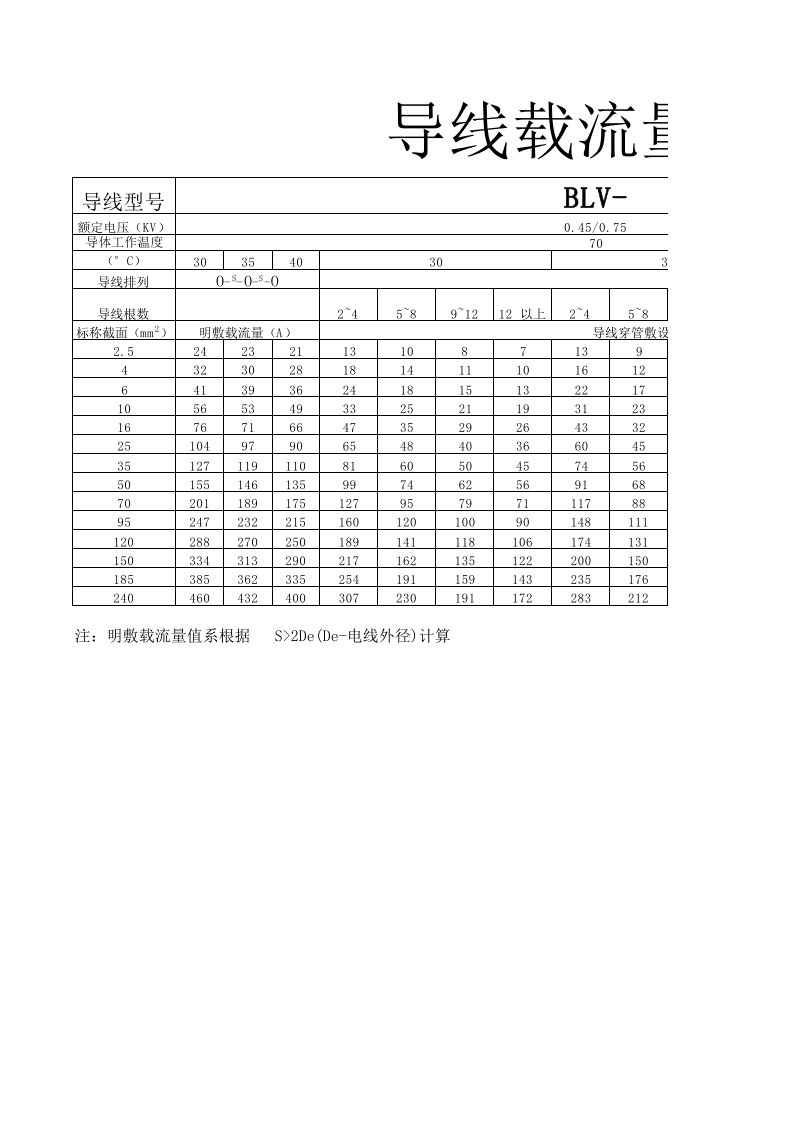 BLV导线载流量