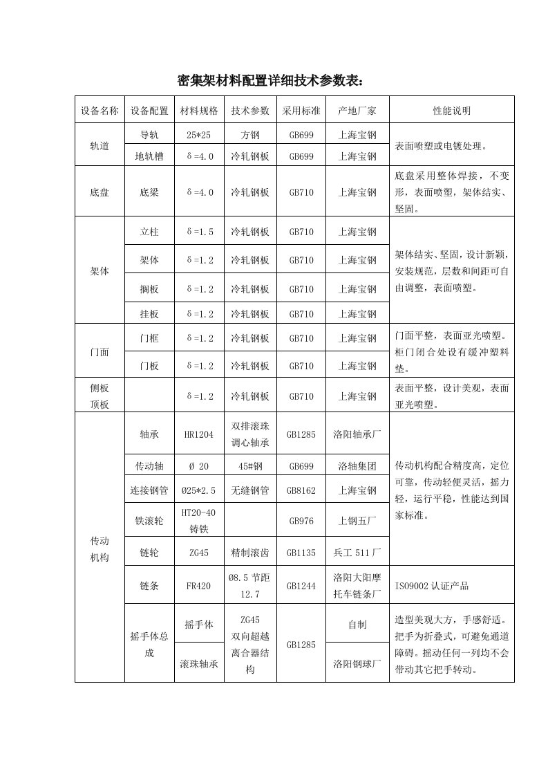 密集架材料配置详细技术参数表