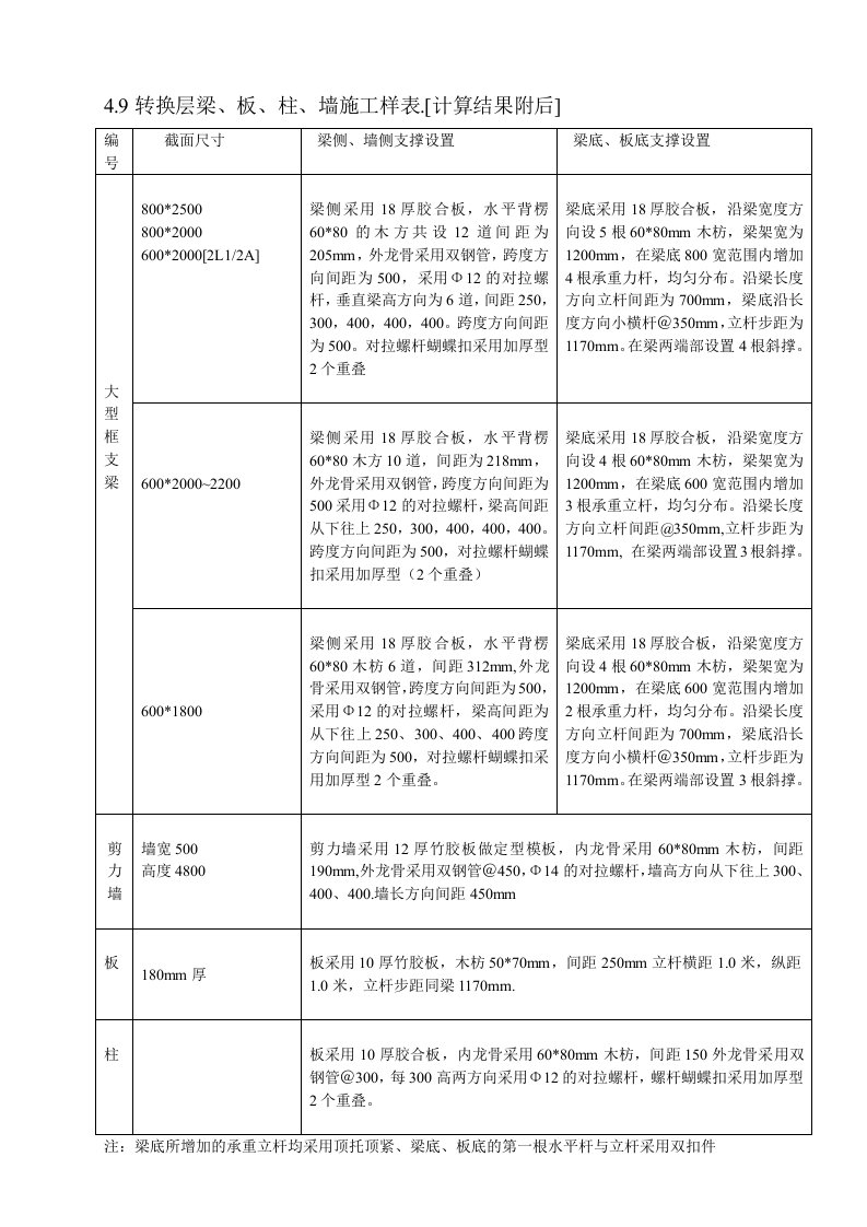 转换层梁板柱墙板施工表